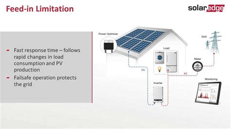 solaredge optimizer troubleshooting guide.